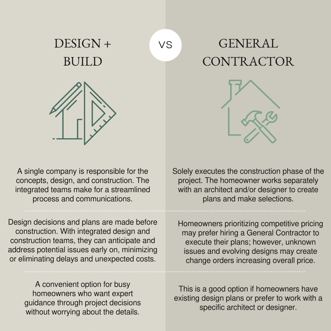 Design Build remodeler vs. General Contractor